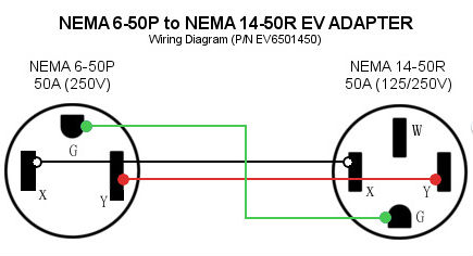 Looking for wiring help NEMA 14-30 to 6-50 : electricians l6 30r receptacle wiring diagram 